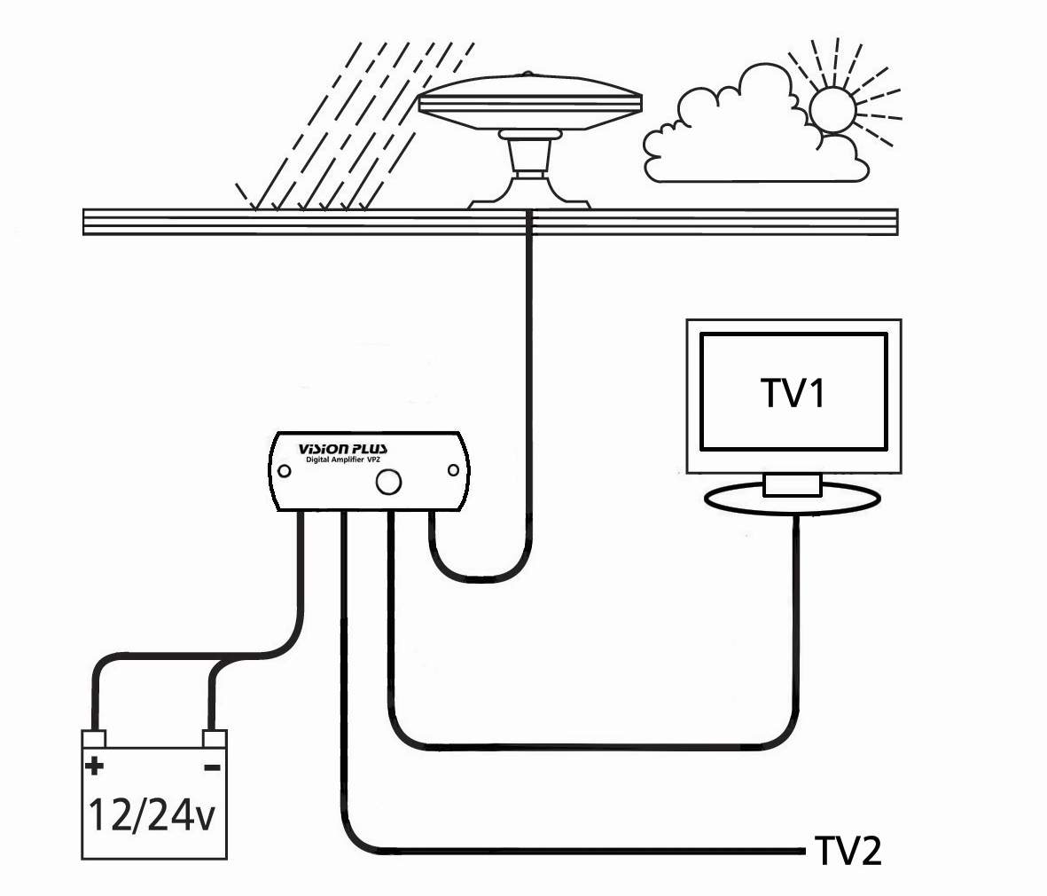 STATUS 350 Omni-Directional Antenna (1m Coax) with VP2 Amplifier for Digital TV - Image 2