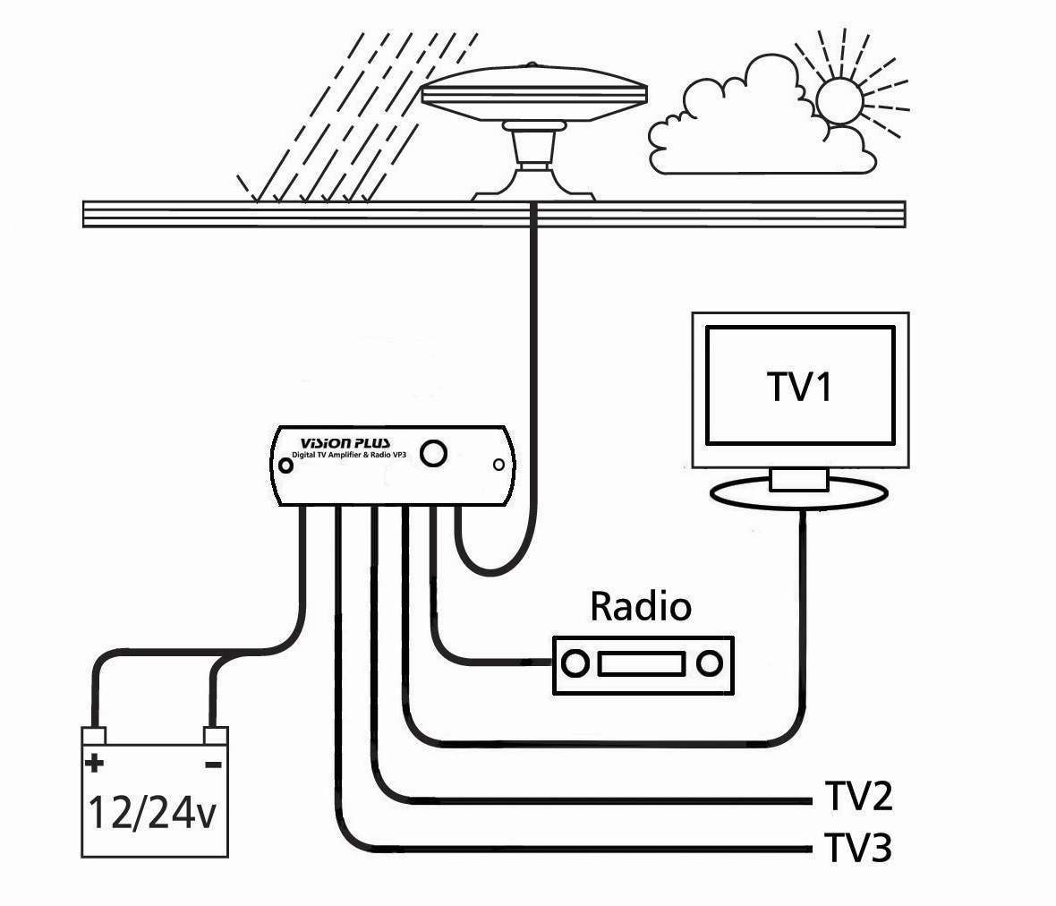STATUS 350 Omni-Directional Antenna (1m Coax) with VP3 Amplifier for Digital TV & FM Radio - Image 2